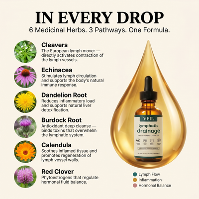 Veil Lymphatic Drainage Drops