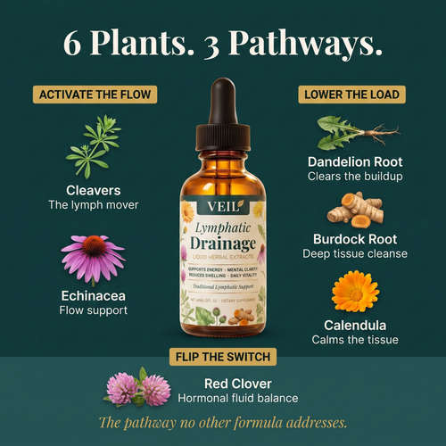 Drain Trapped Fluid & Debloat in as Little as 7 Days With the Plant-Based Lymph Pump