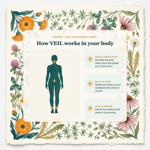 Veil Lymphatic drainage drops